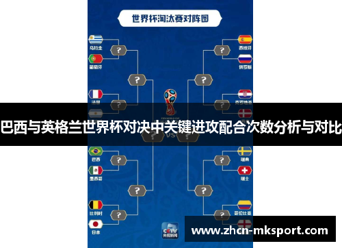 巴西与英格兰世界杯对决中关键进攻配合次数分析与对比