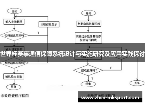 世界杯赛事通信保障系统设计与实施研究及应用实践探讨