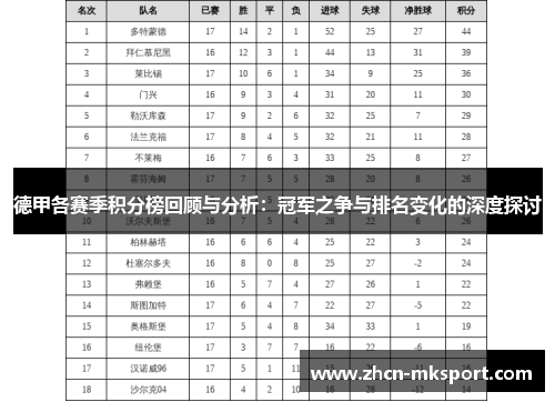 德甲各赛季积分榜回顾与分析：冠军之争与排名变化的深度探讨