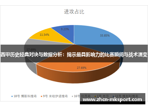 西甲历史经典对决与数据分析：揭示最具影响力的比赛瞬间与战术演变