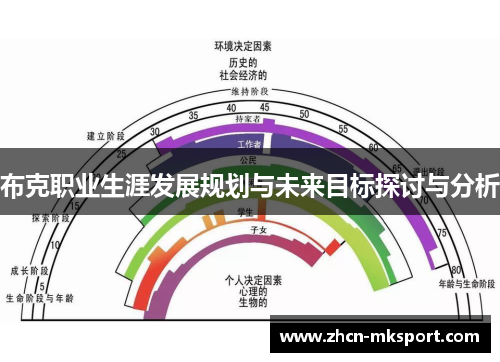 布克职业生涯发展规划与未来目标探讨与分析