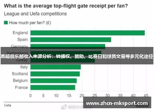 英超俱乐部收入来源分析：转播权、赞助、比赛日和球员交易等多元化途径