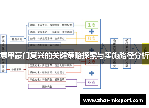 意甲豪门复兴的关键策略探索与实施路径分析