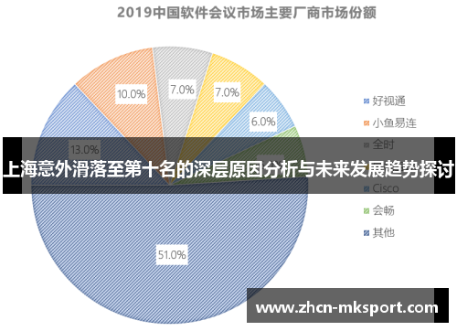 上海意外滑落至第十名的深层原因分析与未来发展趋势探讨