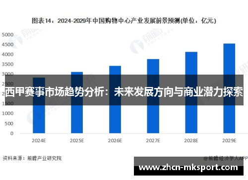 西甲赛事市场趋势分析：未来发展方向与商业潜力探索