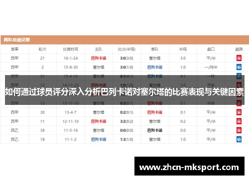 如何通过球员评分深入分析巴列卡诺对塞尔塔的比赛表现与关键因素