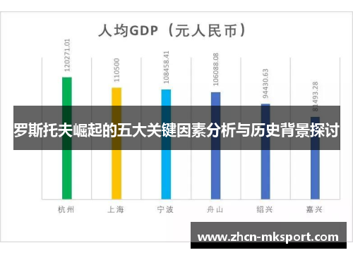 罗斯托夫崛起的五大关键因素分析与历史背景探讨
