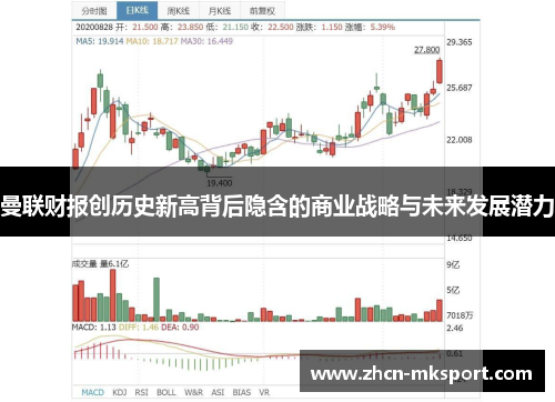 曼联财报创历史新高背后隐含的商业战略与未来发展潜力