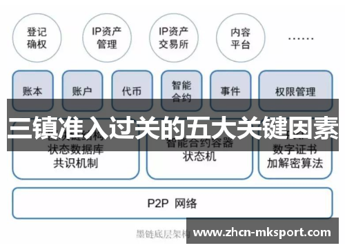 三镇准入过关的五大关键因素