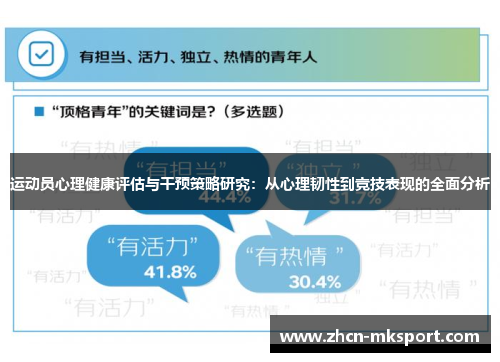 运动员心理健康评估与干预策略研究：从心理韧性到竞技表现的全面分析