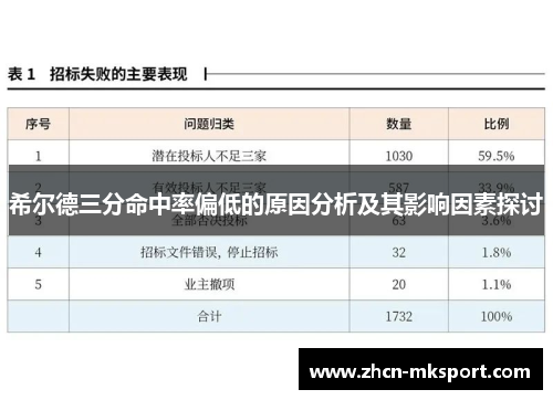 希尔德三分命中率偏低的原因分析及其影响因素探讨