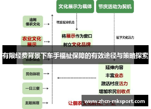 有限经费背景下车手福祉保障的有效途径与策略探索