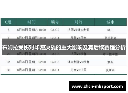 布姆拉受伤对印澳决战的重大影响及其后续赛程分析