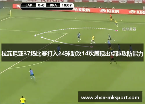拉菲尼亚37场比赛打入24球助攻14次展现出卓越攻防能力