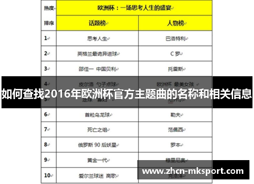 如何查找2016年欧洲杯官方主题曲的名称和相关信息