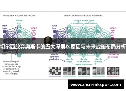 切尔西放弃奥斯卡的五大深层次原因与未来战略布局分析