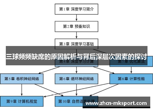 三球频频缺席的原因解析与背后深层次因素的探讨