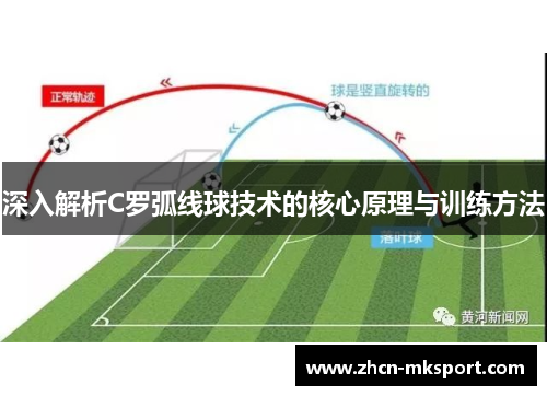 深入解析C罗弧线球技术的核心原理与训练方法