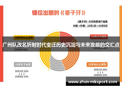 广州队改名折射时代变迁历史沉淀与未来发展的交汇点